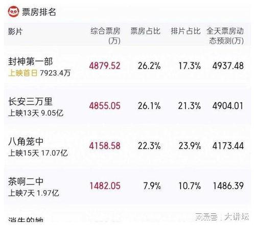 娱乐吃瓜博主有哪些名字